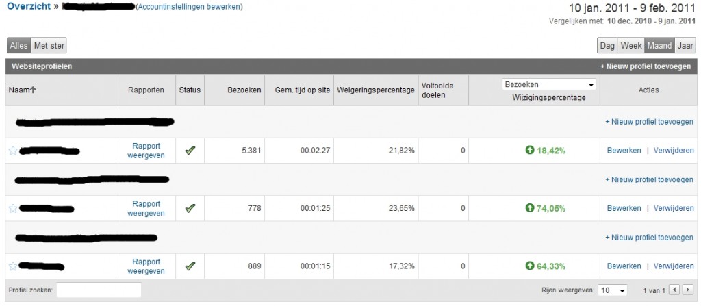 Google Analytics profielen